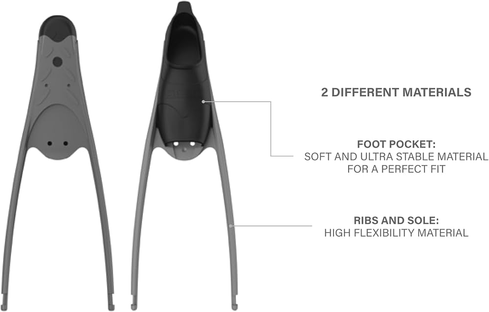 SEAC Motus Fin Foot Pockets only - Spear Gods