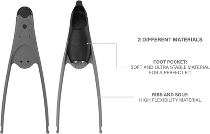 SEAC Motus Fin Foot Pockets only - Spear Gods
