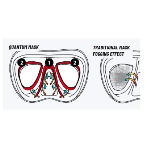 Cressi Quantum anti-fog mask